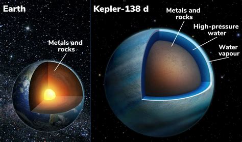 first ocean planet ever discovered.